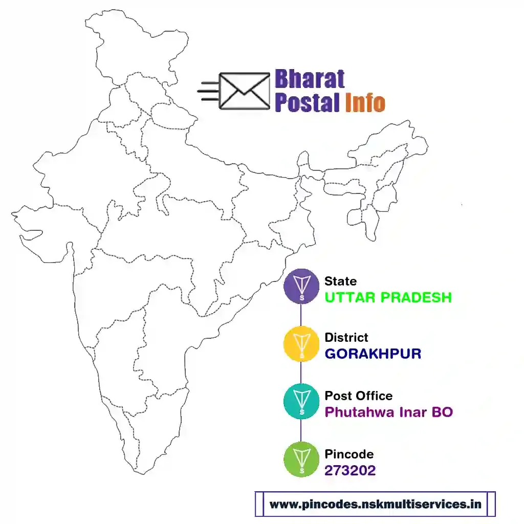 uttar pradesh-gorakhpur-phutahwa inar bo-273202